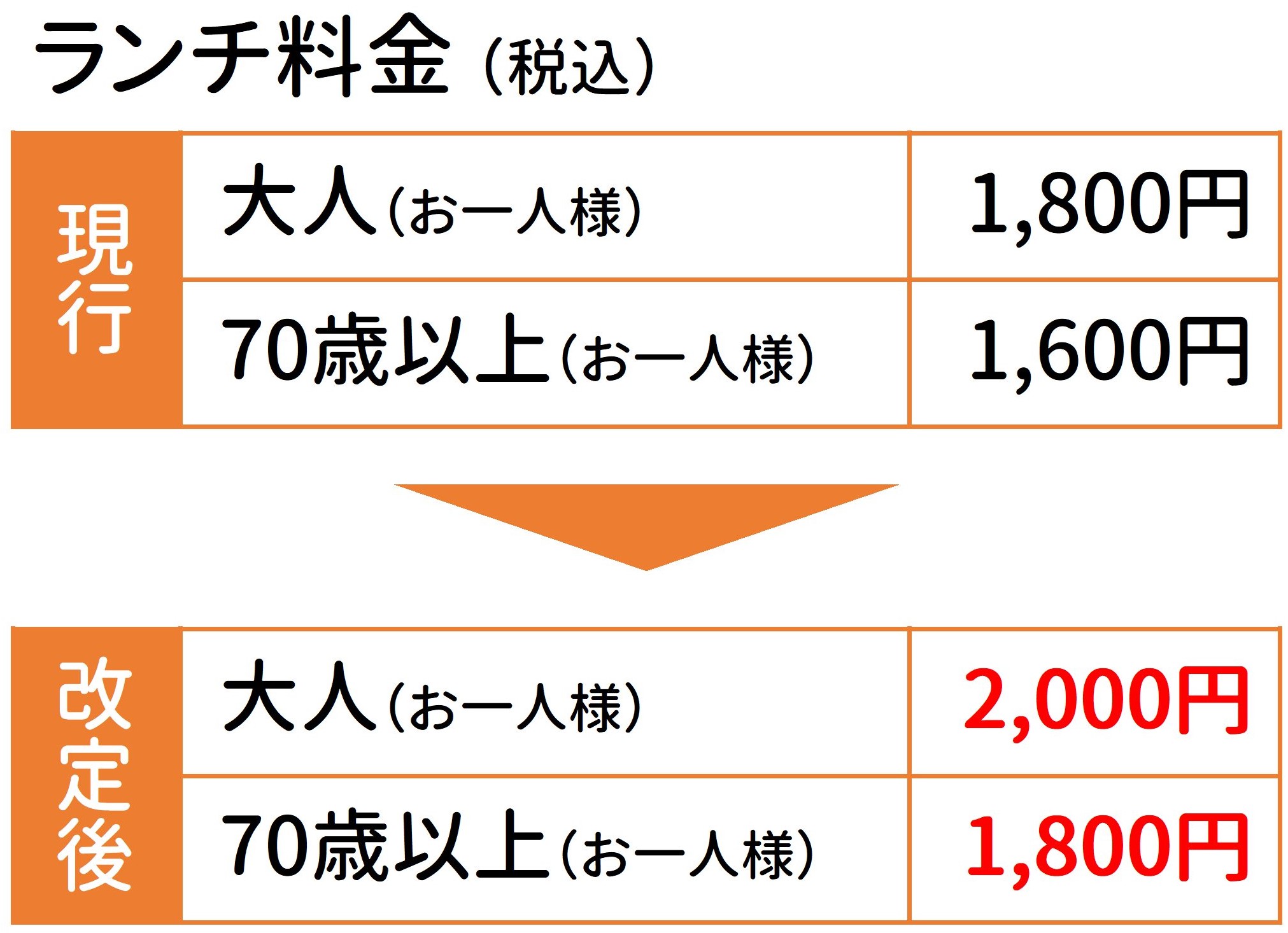 レストラン料金改定